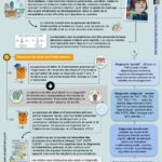 Le diagnostic TND